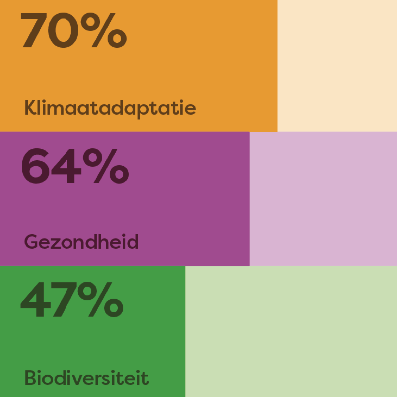 NL Greenlabel Data