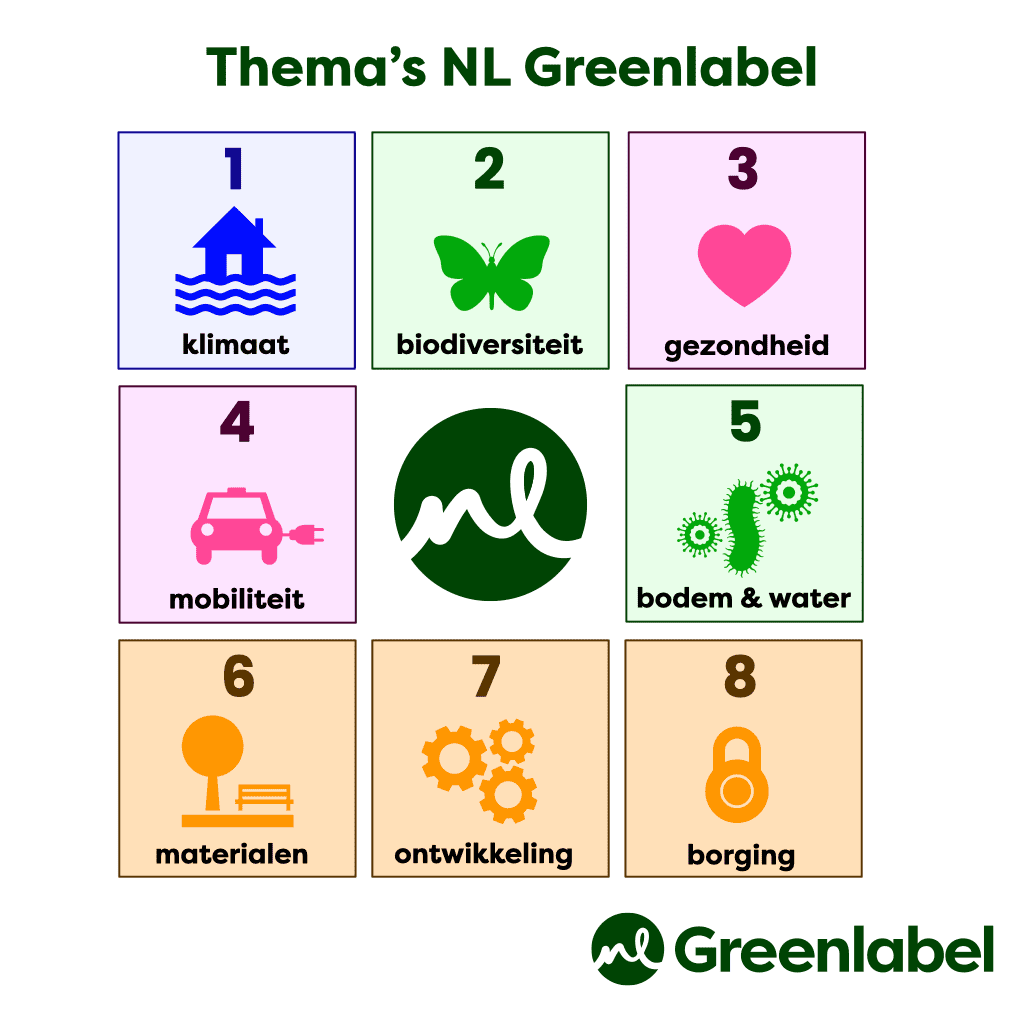 Thema's NL Greenlabel Thema's NL Greenlabel
