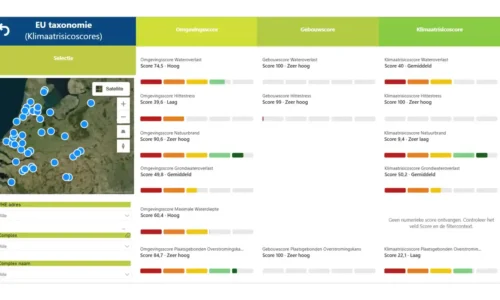 Monitoring dashboard
