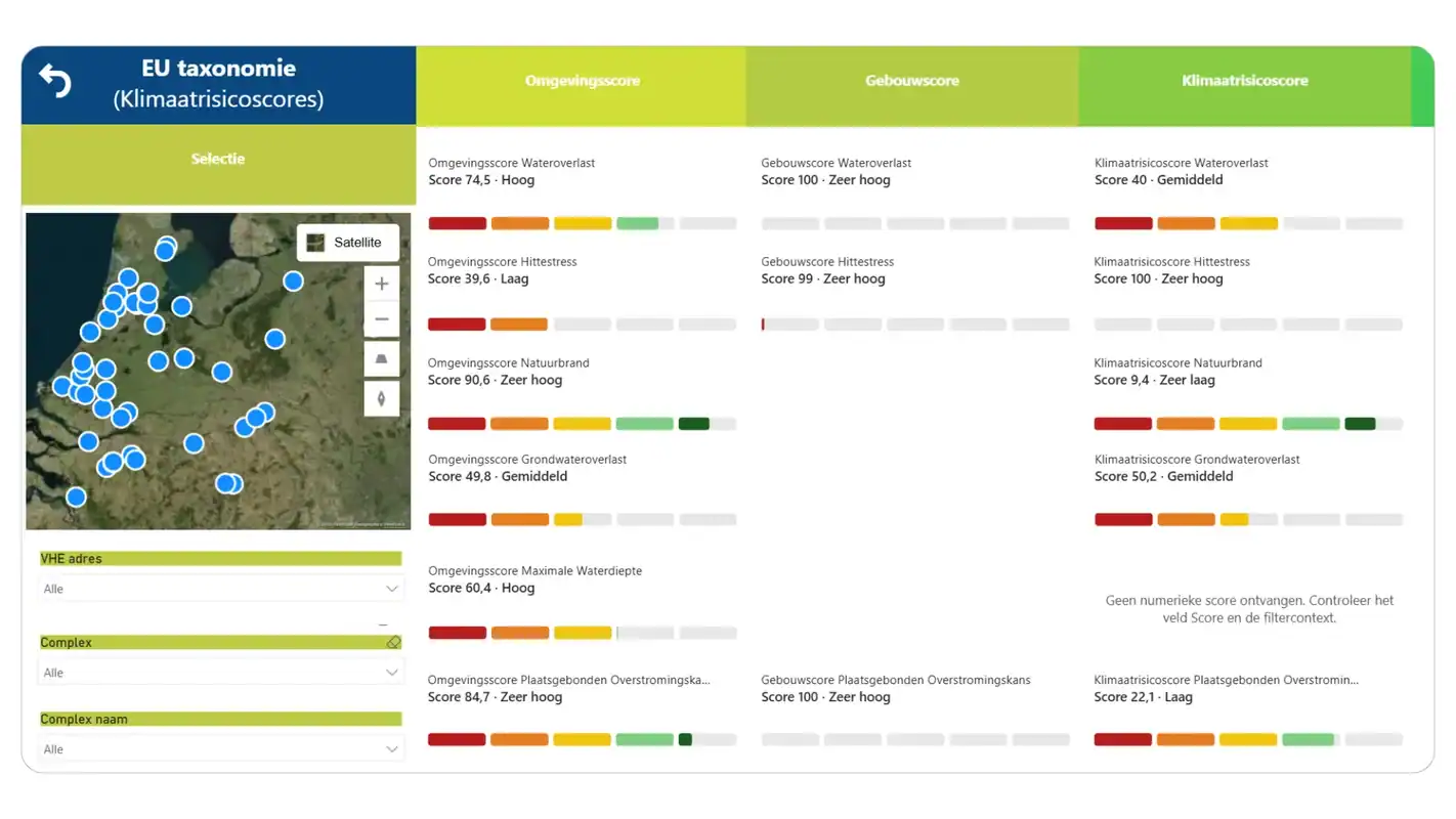 Monitoring dashboard