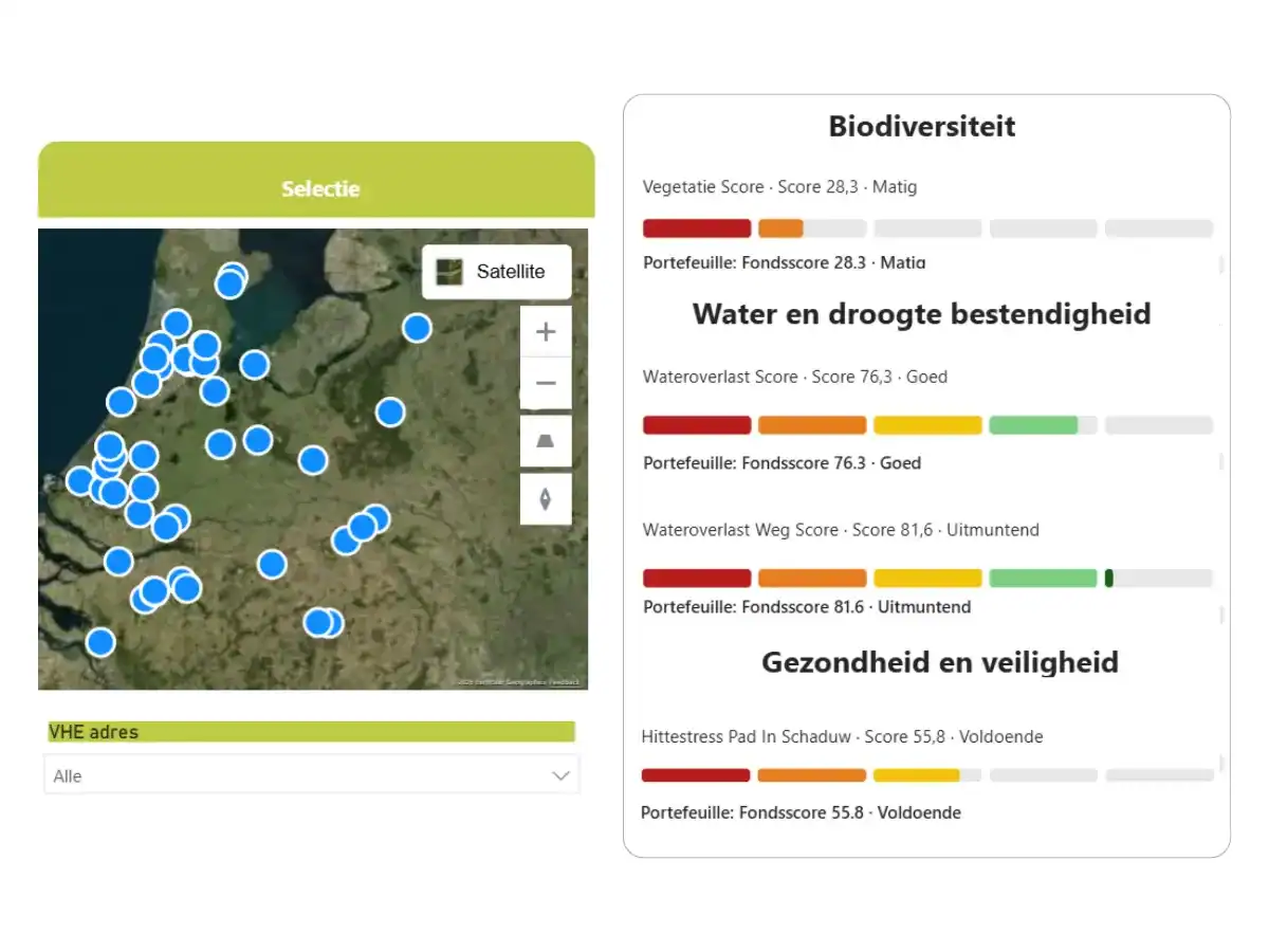 Monitoring van de kwaliteit van de leefomgeving