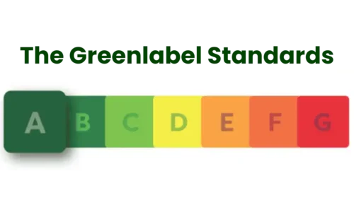 NL Greenlabel score
