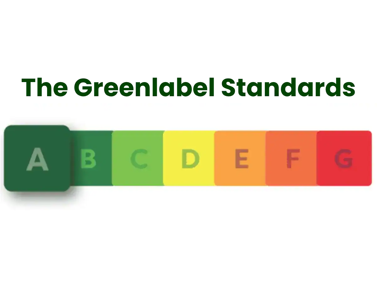 Voorbeeld van een NL Gebiedslabel-certificaat