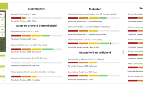 Portefeuille dashboard